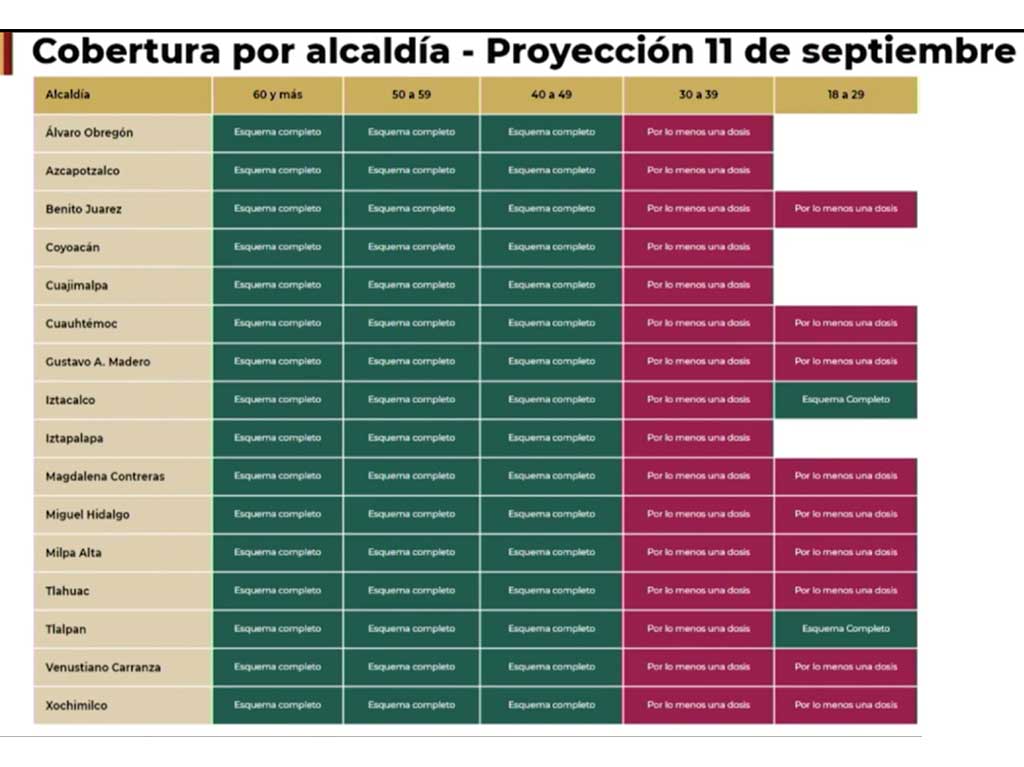 cobertura de vacunación en CDMX