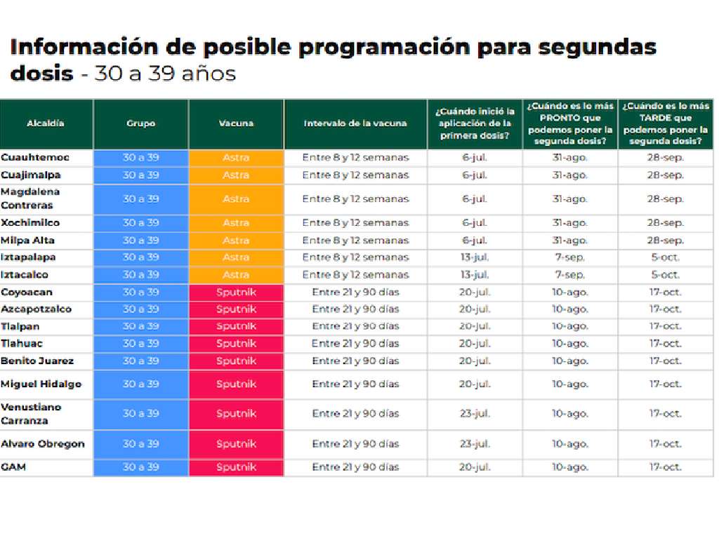cuando-aplicaran-segundas-dosis-a-treintaneros-