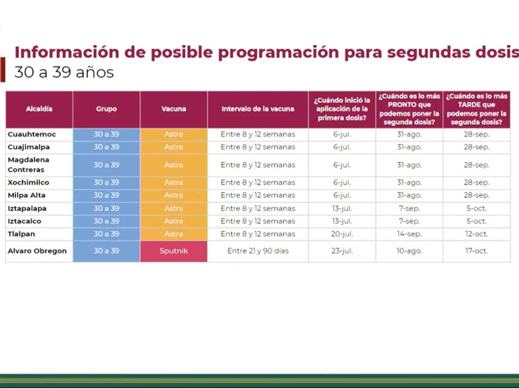 cuando se aplicarán segundas dosis en treintañeros en CDMX