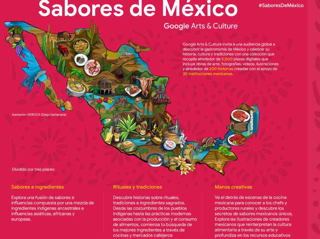 Sabores de México una expo de Google que te encantará Infografía