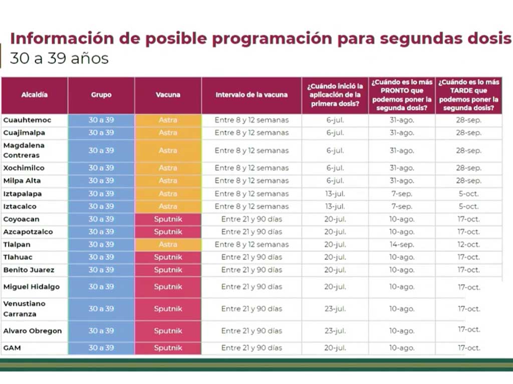 segundas-dosis-para-treintaneros-covid-19