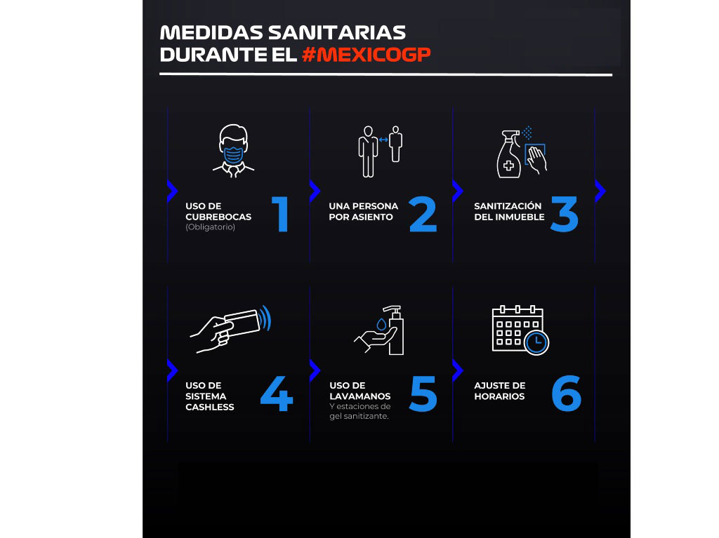 México GP Medidas sanitarias