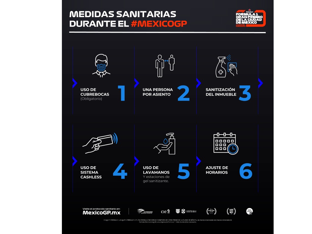 mexico-gp-2021-medidas-sanitarias