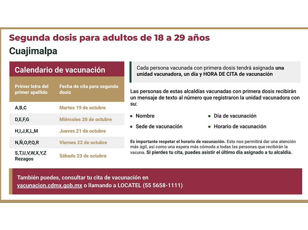 Segundas dosis de Cuajimalpa