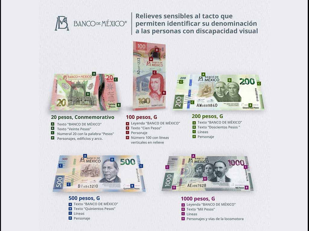 Familia de Billetes G