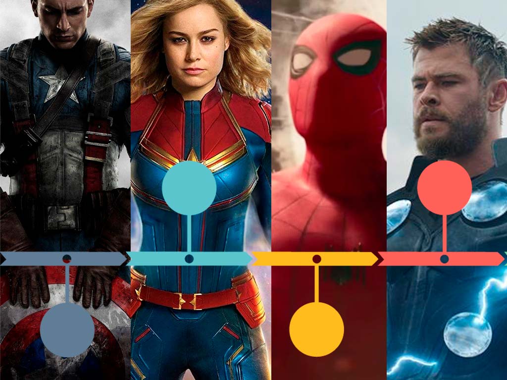 Orden cronológico para ver las películas y series de Marvel