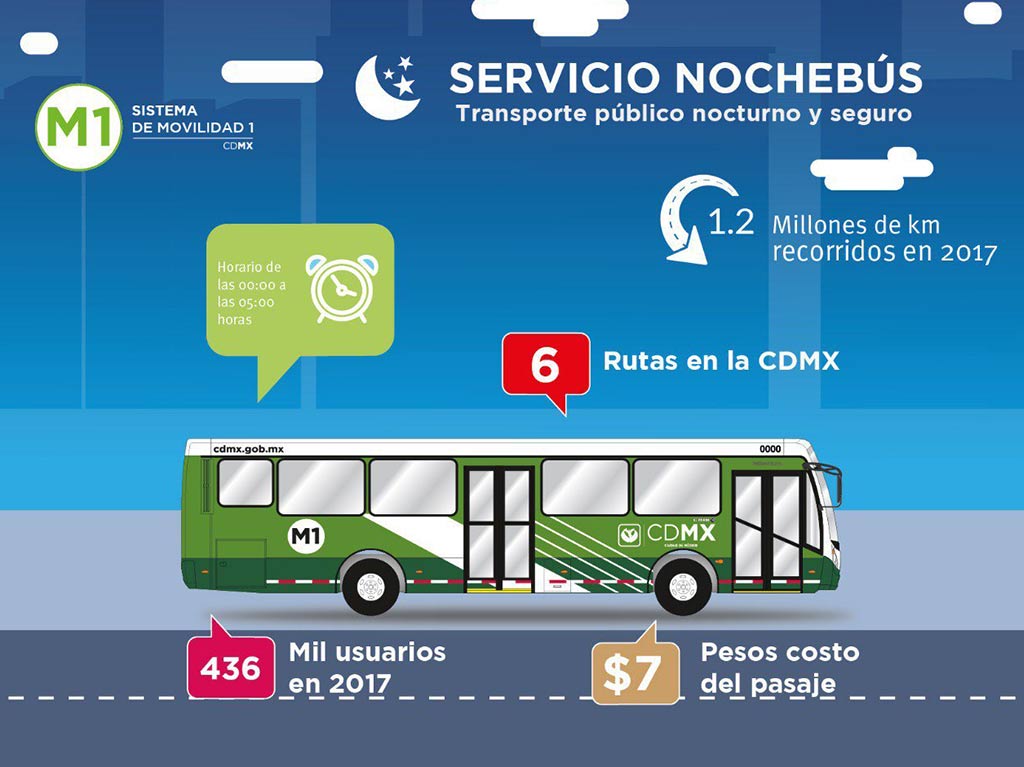 Servicio del Nochebús en CDMX