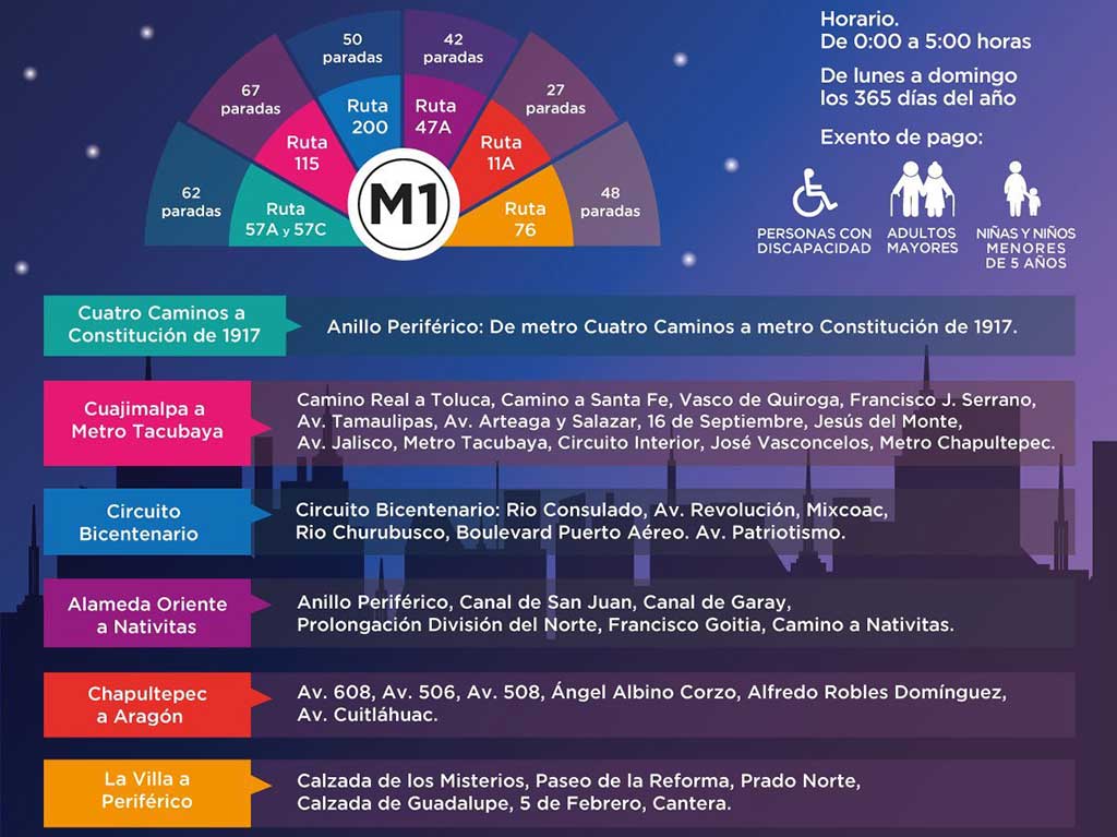 Servicio del Nochebús en CDMX