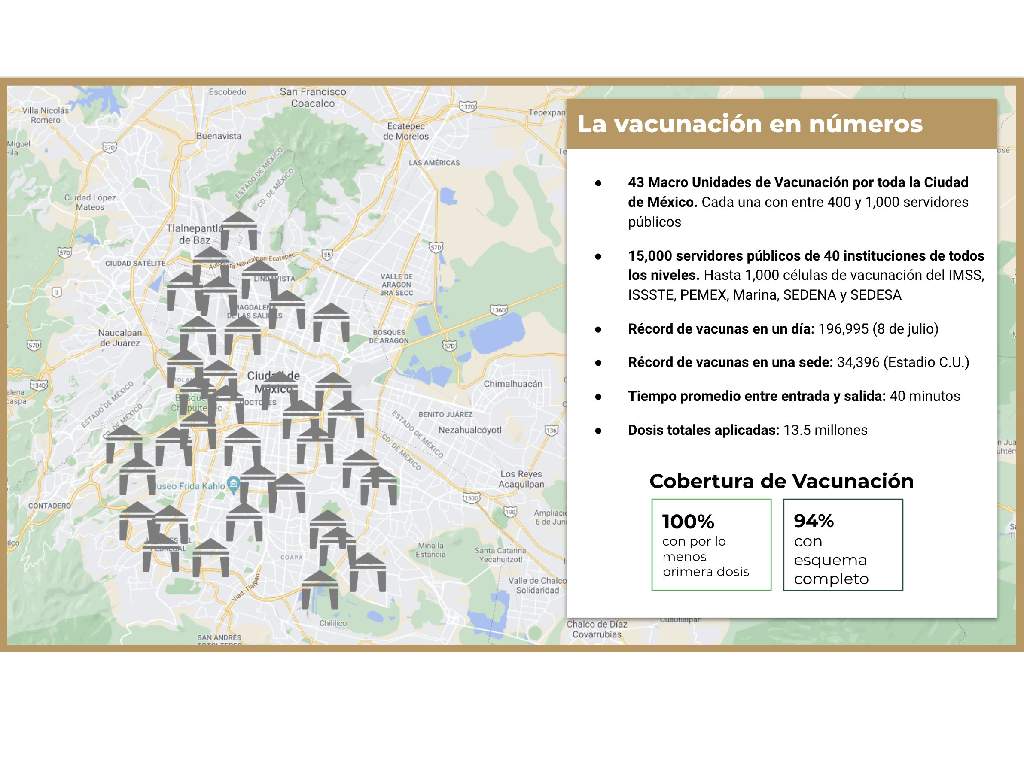 Vacunación para rezagados de 18 a 29 CDMX