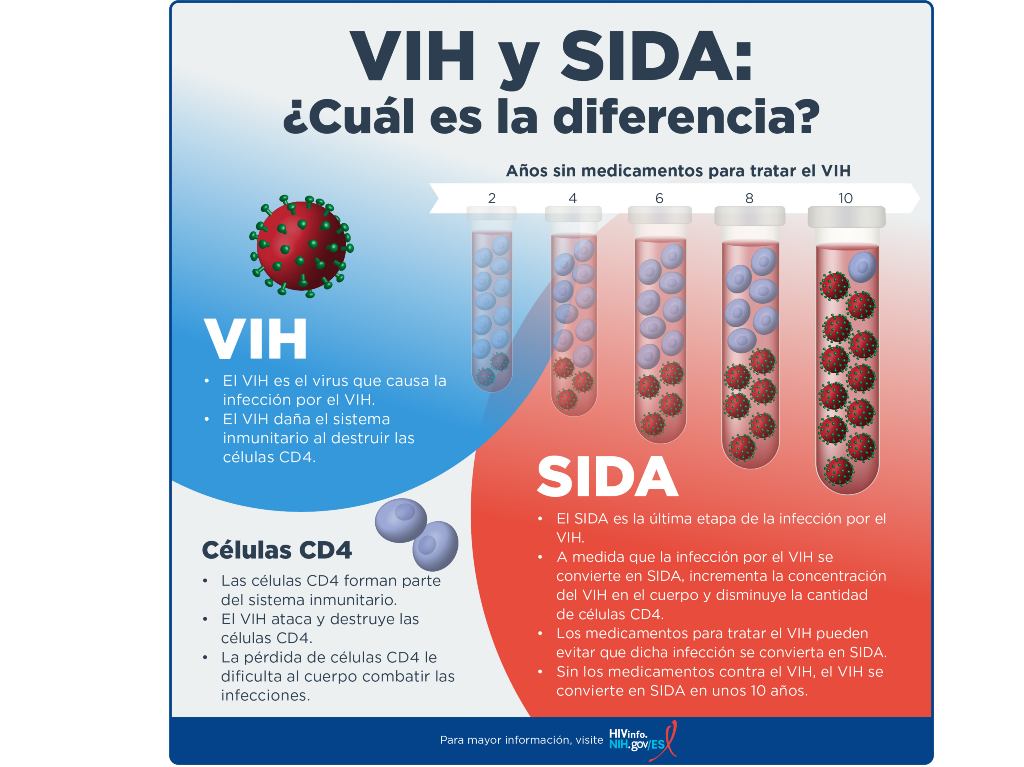 VIH cura 2030