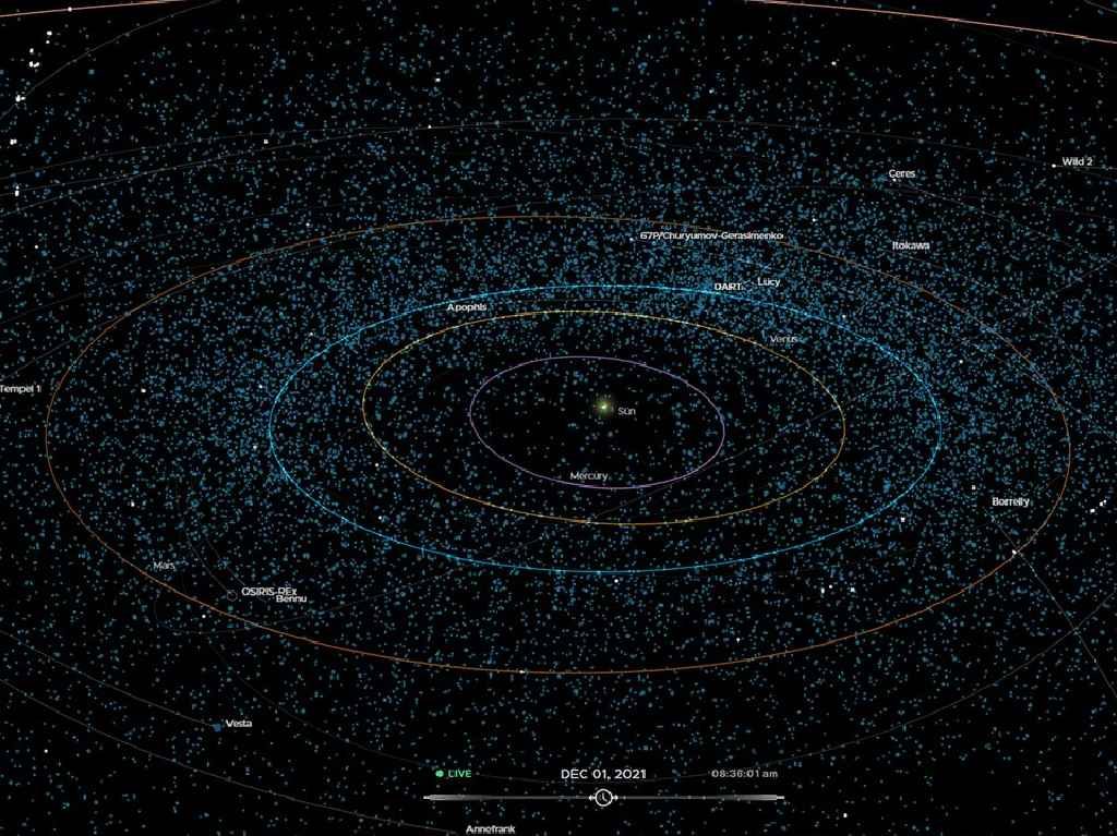 asteroides tiempo real