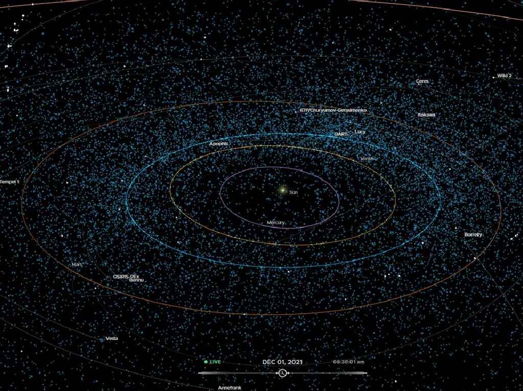 Observa asteroides en tiempo real a través del mapa de la NASA