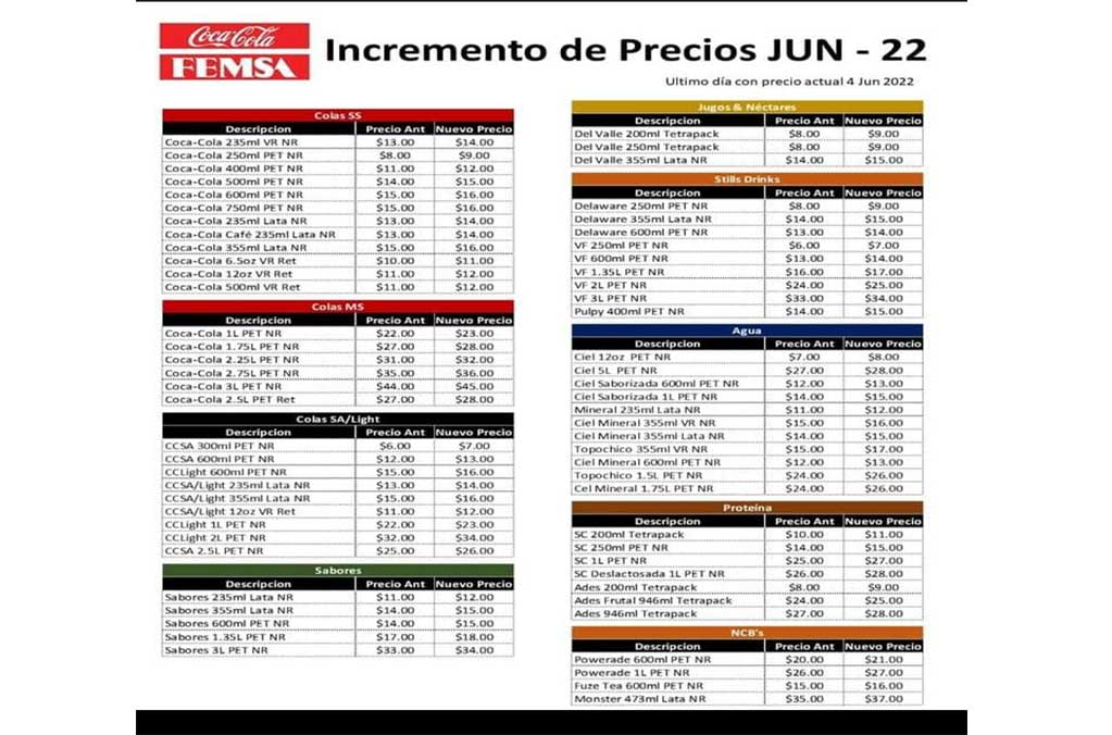 Coca-Cola aumenta sus precios en México de refrescos y otros productos 1