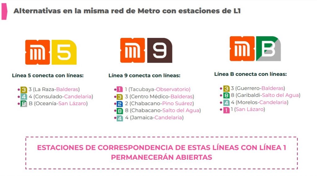 Línea 1 del Metro: Rutas alternas de transporte 