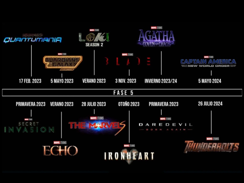 fase-5-marvel-fechas