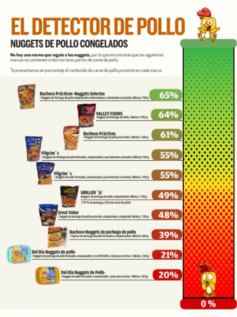 estudio de calidad nuggets 