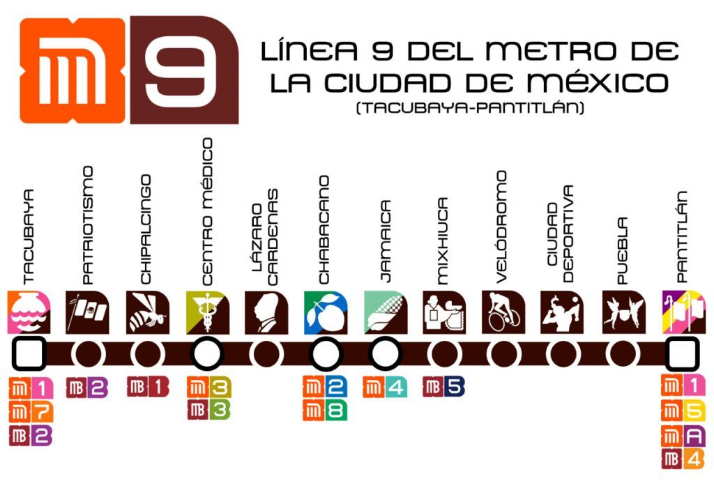 Mapa línea 9 del metro CDMX