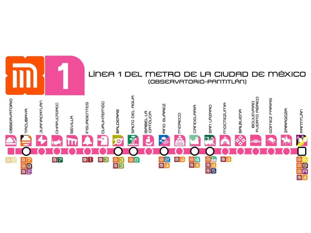 Mapa Línea 1 Metro CDMX