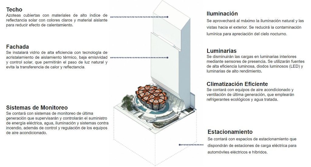 proyecto-torre-polyforum-