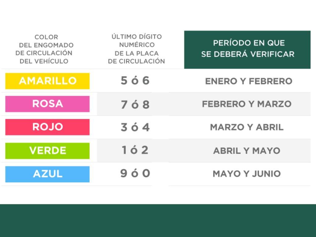 Calendario de verificación 2023: CDMX y Estado de México