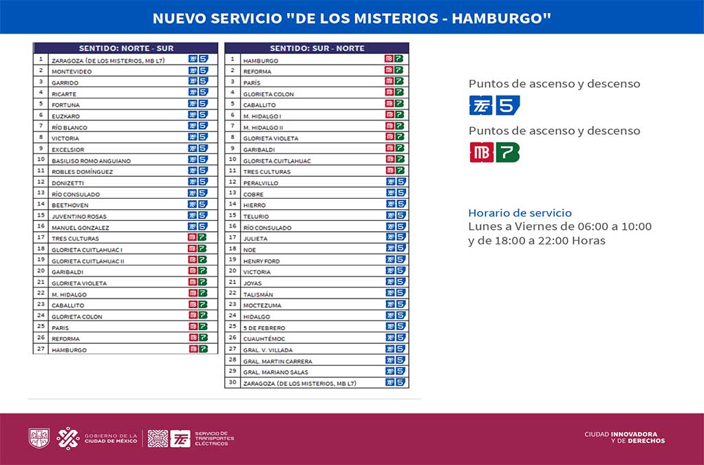 La nueva ruta del Trolebús: de Calzada de los Misterios hasta Hamburgo 1