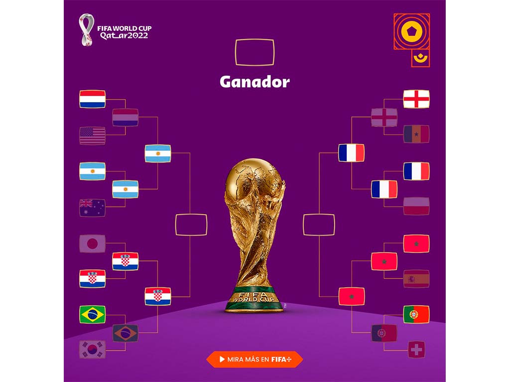 Semifinales del Mundial 2022