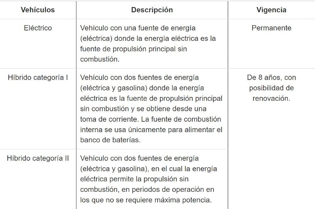 verificacion-vehicular-cdmx-holograma-exento-00-