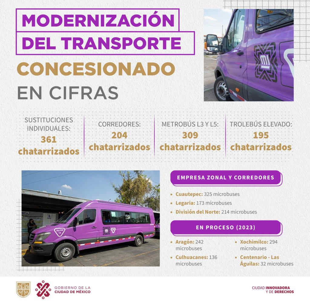 microbuses-cdmx-2024-chatarrizacion-