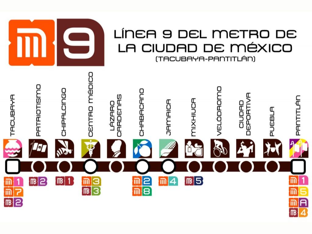 Estaciones línea 9 del metro de la cdmx