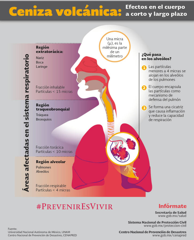 Conoce los daños a la salud que puede ocasionar la ceniza volcánica