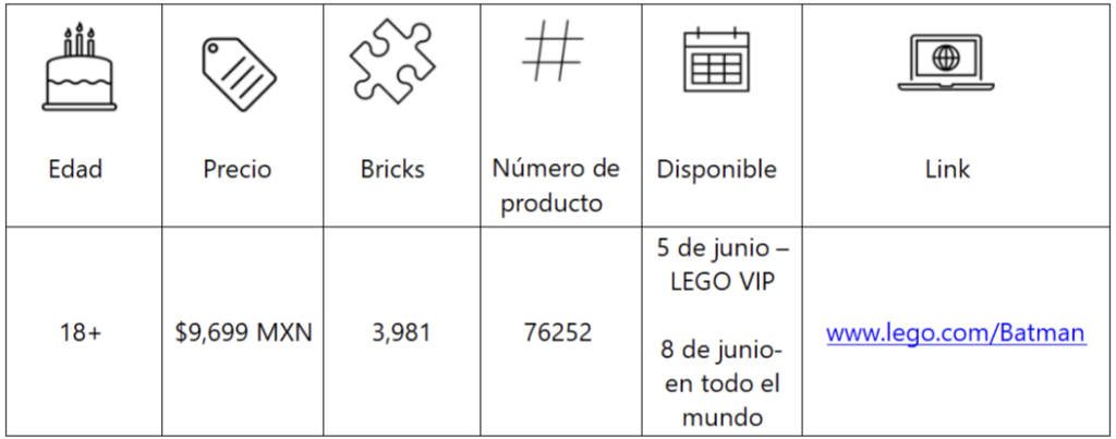 ¡LEGO presenta la Baticueva de 1992! 1