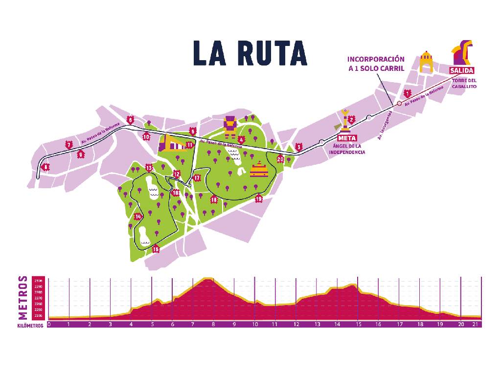 Ruta del Medio Maratón de la CDMX 2023