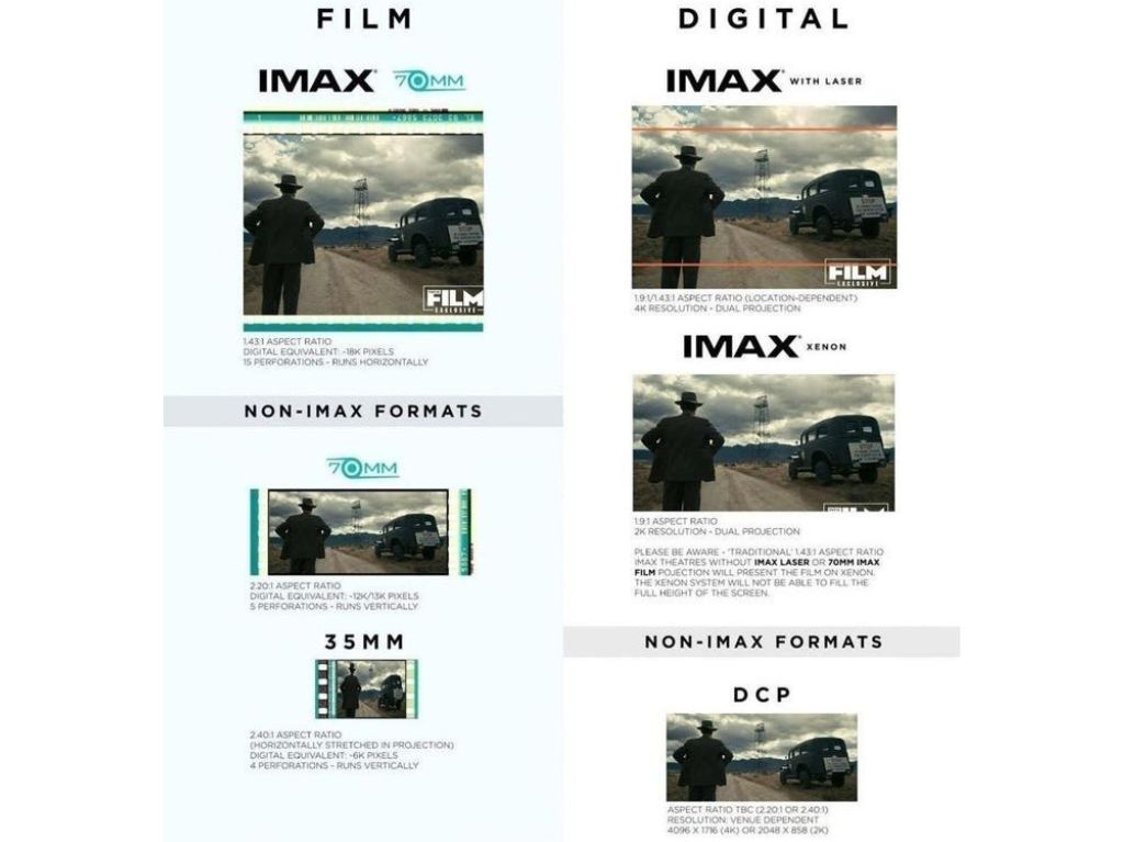 Cines en CDMX donde puedes ver Oppenheimer en formato IMAX 0