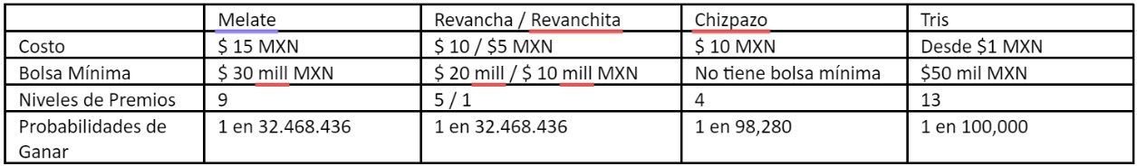 tabla-loterias-mexico