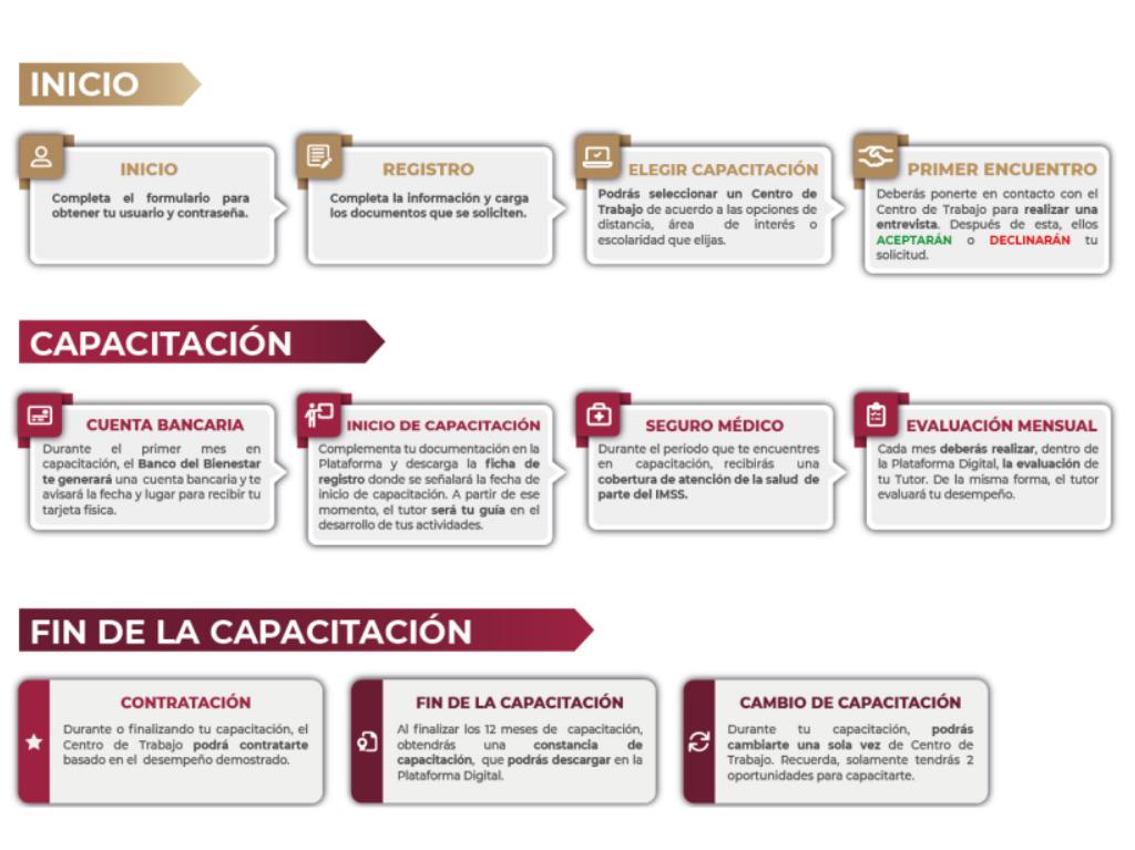 convocatoria Jóvenes Construyendo el Futuro