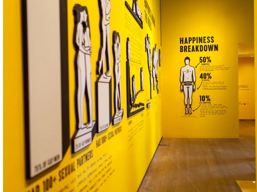 the happiness museum