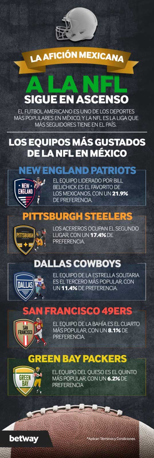 La NFL se prende en México