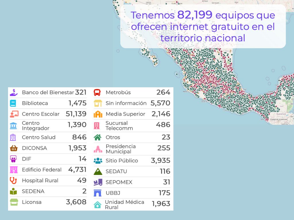 Internet de CFE México (2023)