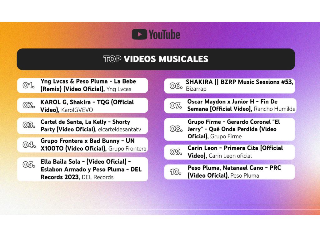 Top Videos Musicales 2023