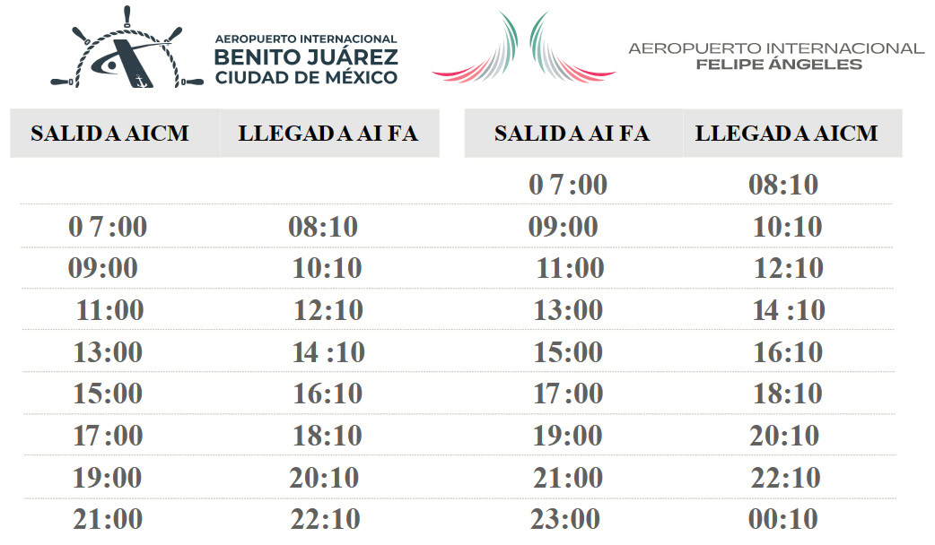 Transporte nuevo del AICM al AIFA