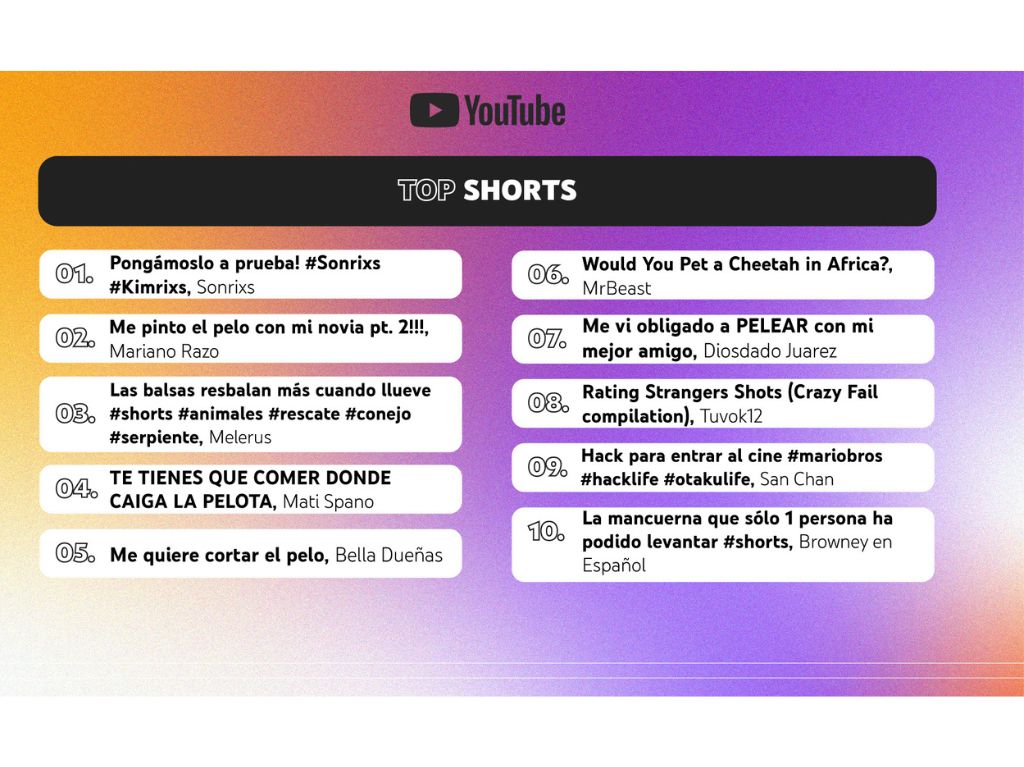 Youtube Shorts Top 10