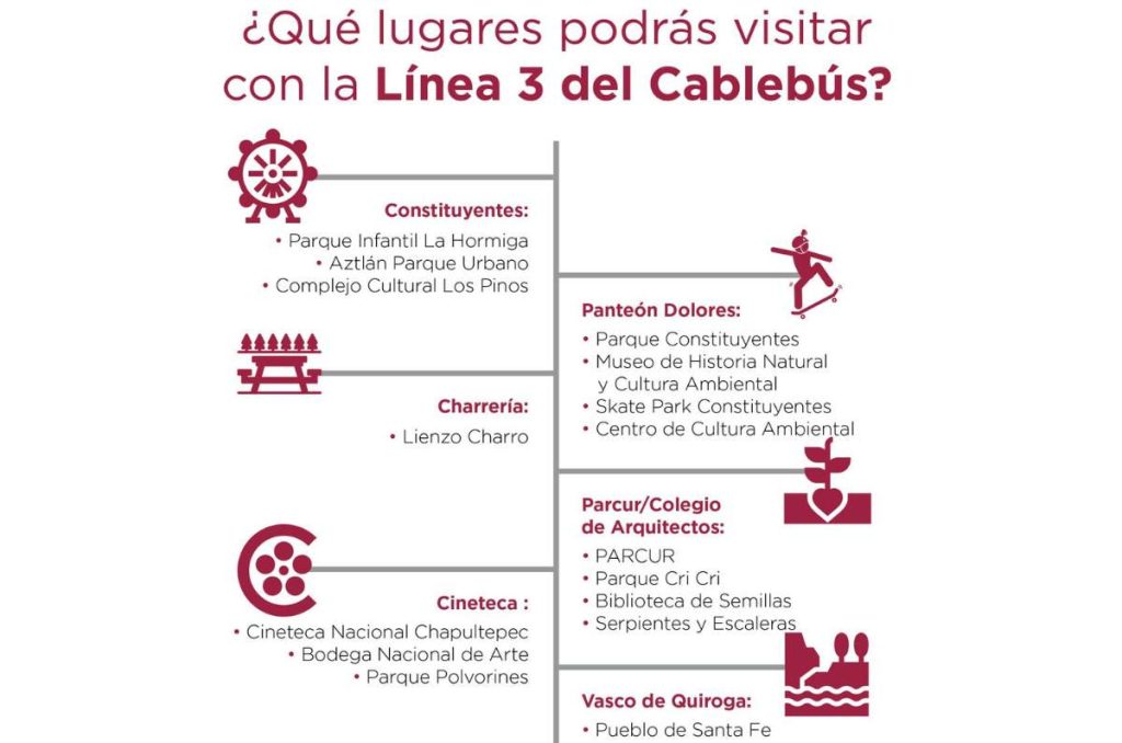 mapa de estaciones línea 3 cablebús