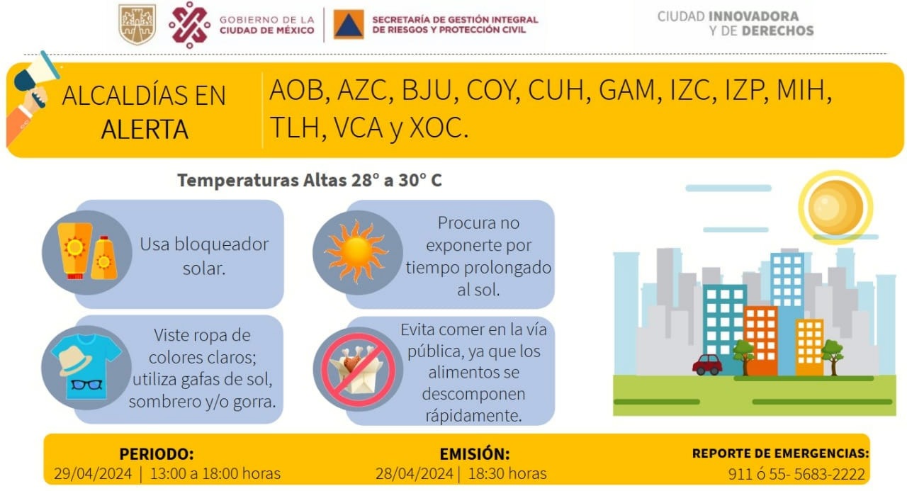 Clima de Hoy en CDMX: Alerta amarilla por calor y rachas de viento