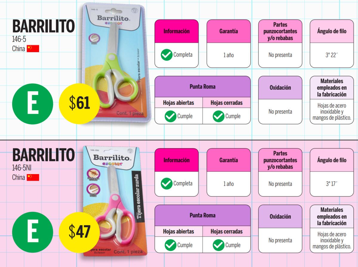 Los mejores útiles escolares según Profeco
