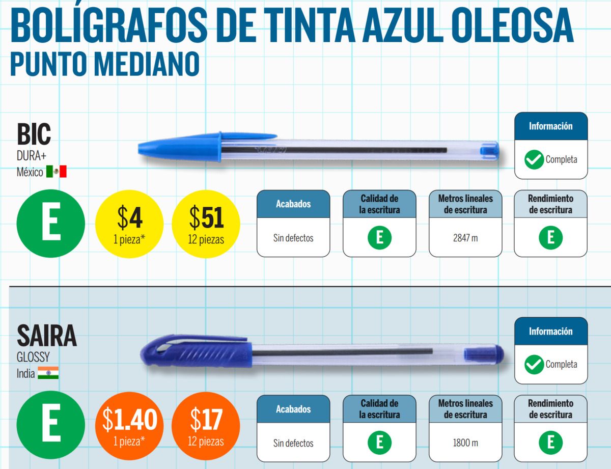 Estos son los mejores útiles escolares según Profeco