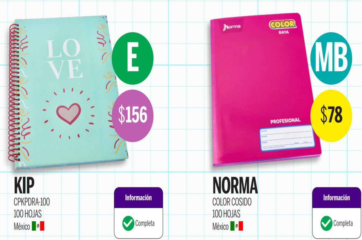 Estos son los mejores útiles escolares según Profeco