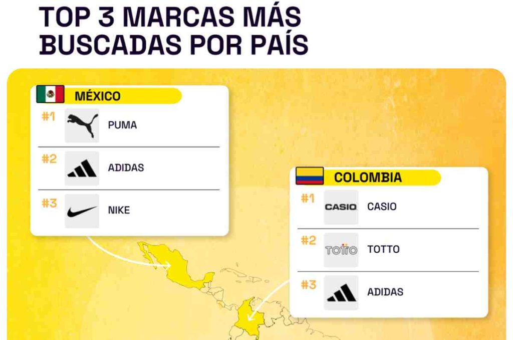 Marcas más buscadas en Mercado Libre