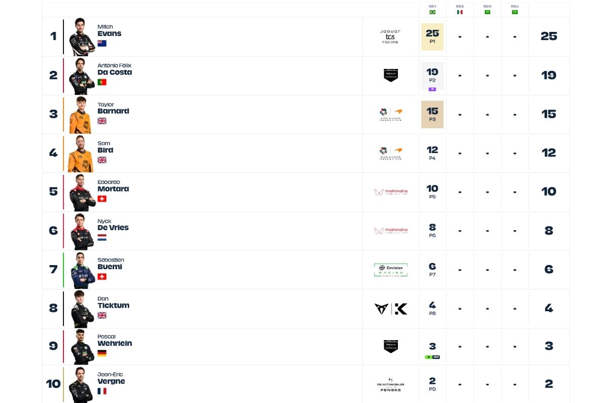 resultados-formula-e
