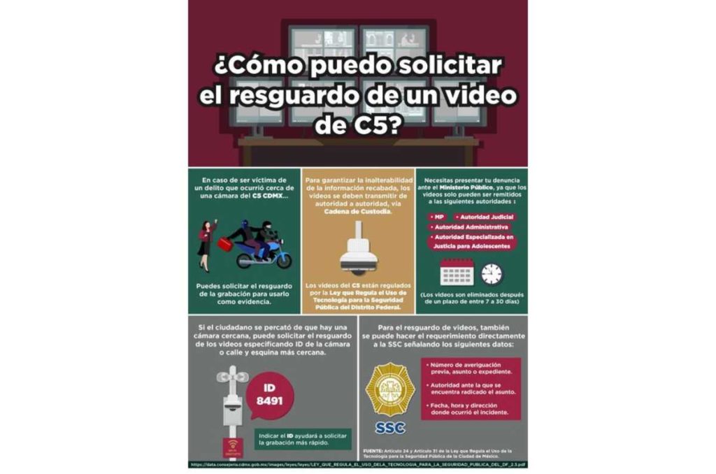 Cómo solicitar videos del C5 en CDMX: guía paso a paso 2025