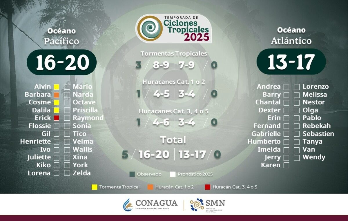 Temporada de ciclones tropicales 2025 en México
